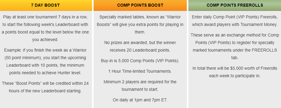 WARRIORS TOURNAMENT CHALLENGE 3