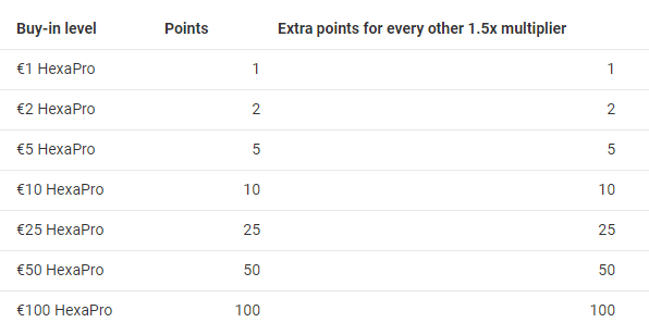 HexaPro points
