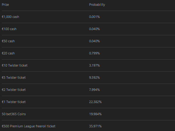 premium league prize wheel breakdown