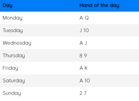 Hand of the Day table