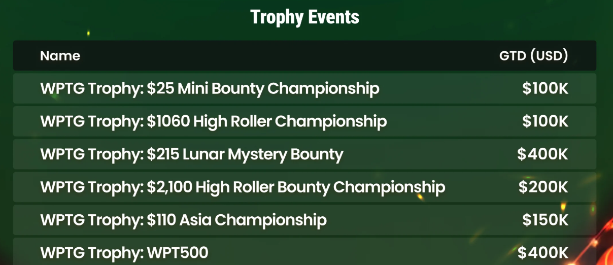 trophy events